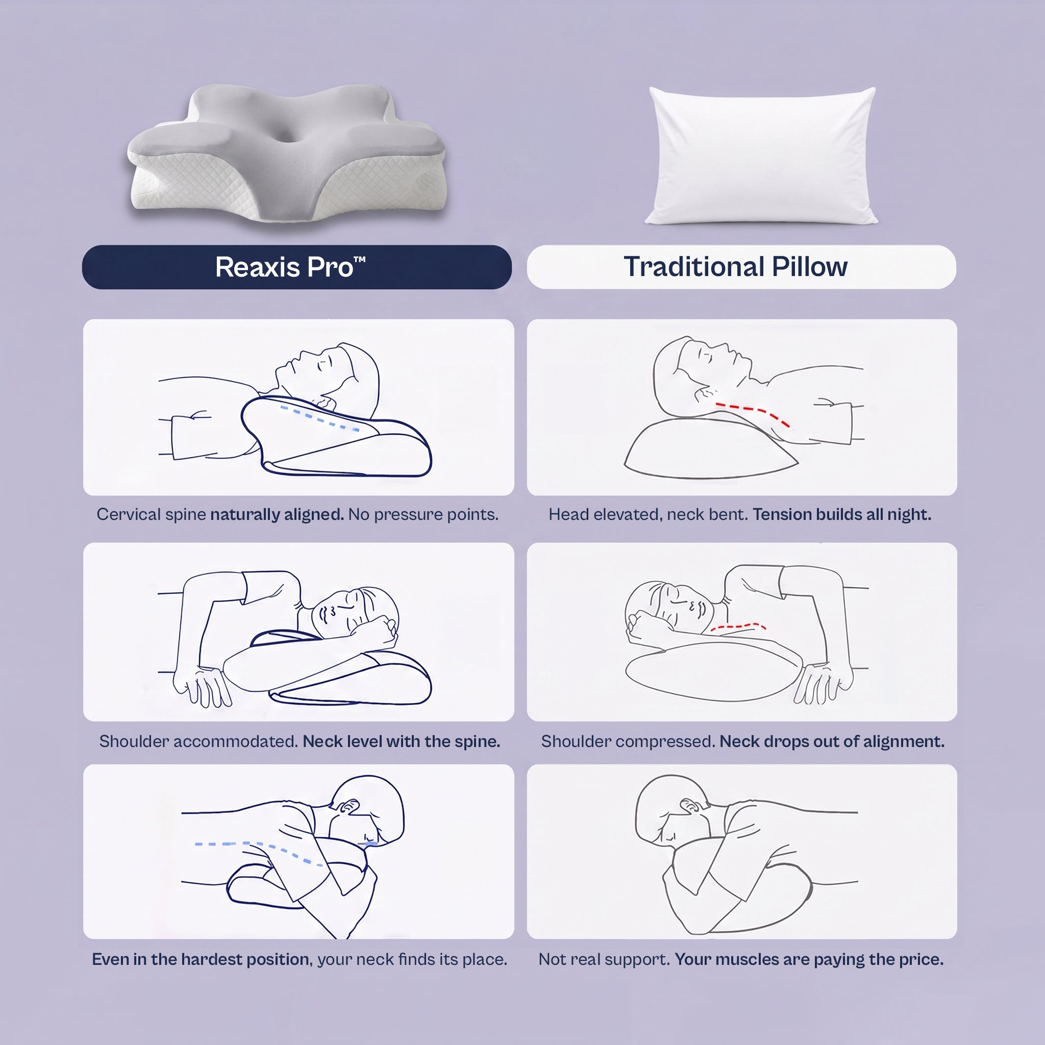 Reaxis Pro™ | Cervical Memory Foam Pillow