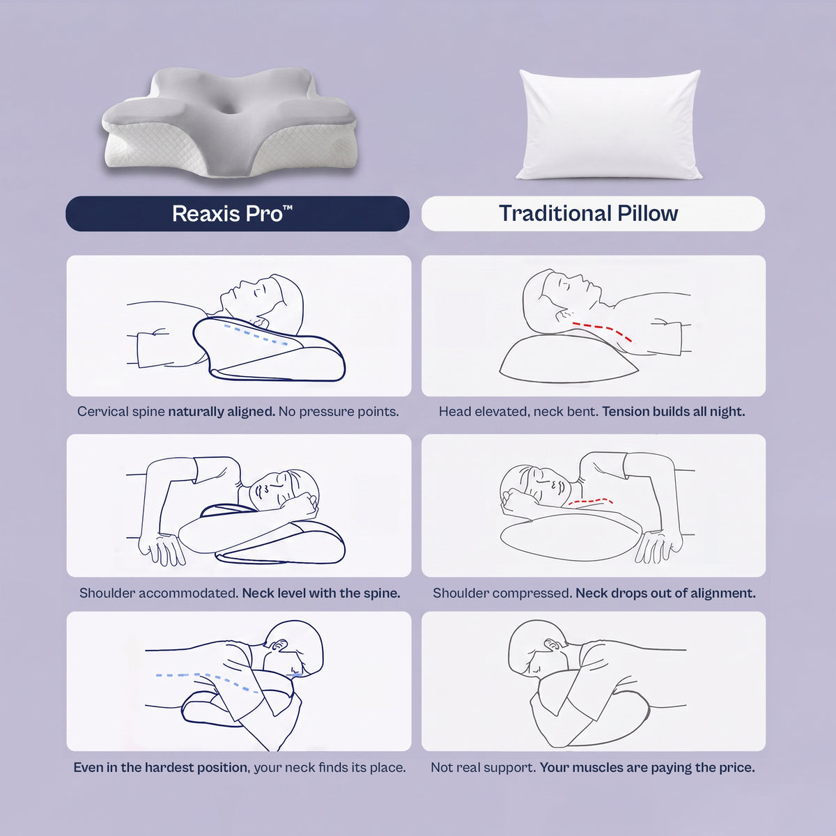 Reaxis Pro™ | Cervical Memory Foam Pillow