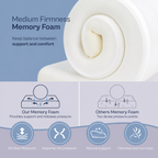 Reaxis Pro™ | Cervical Memory Foam Pillow